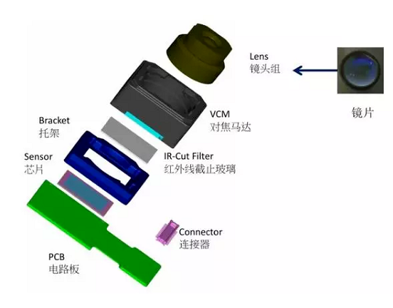 咸安苹果6维修为什么从iPhone6开始苹果摄像头就开始凸起了 咸安苹果6维修为什么从iPhone6开始苹果摄像头就开始凸起了