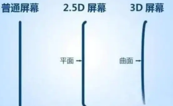 咸安apple维修服务中心分享iPhone曲面屏时代会来临吗 